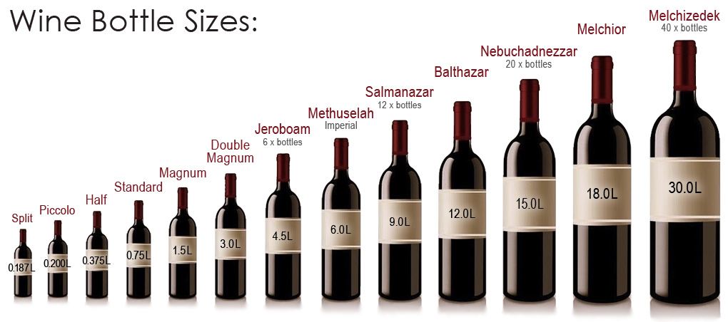 Wine Bottle Sizes – Grape to Glass