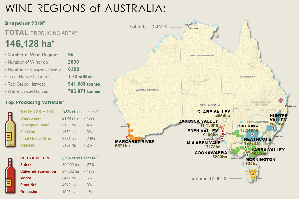 Wine Regions of Australia – Grape Glass