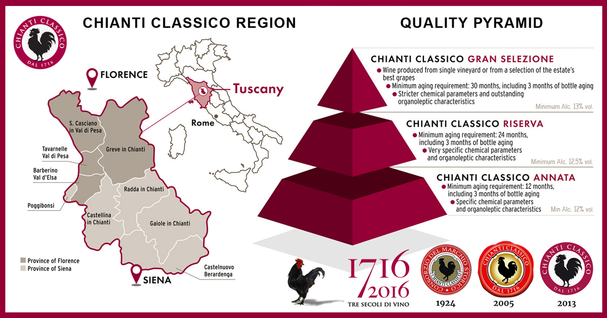 Chianti-Classico-Image-01