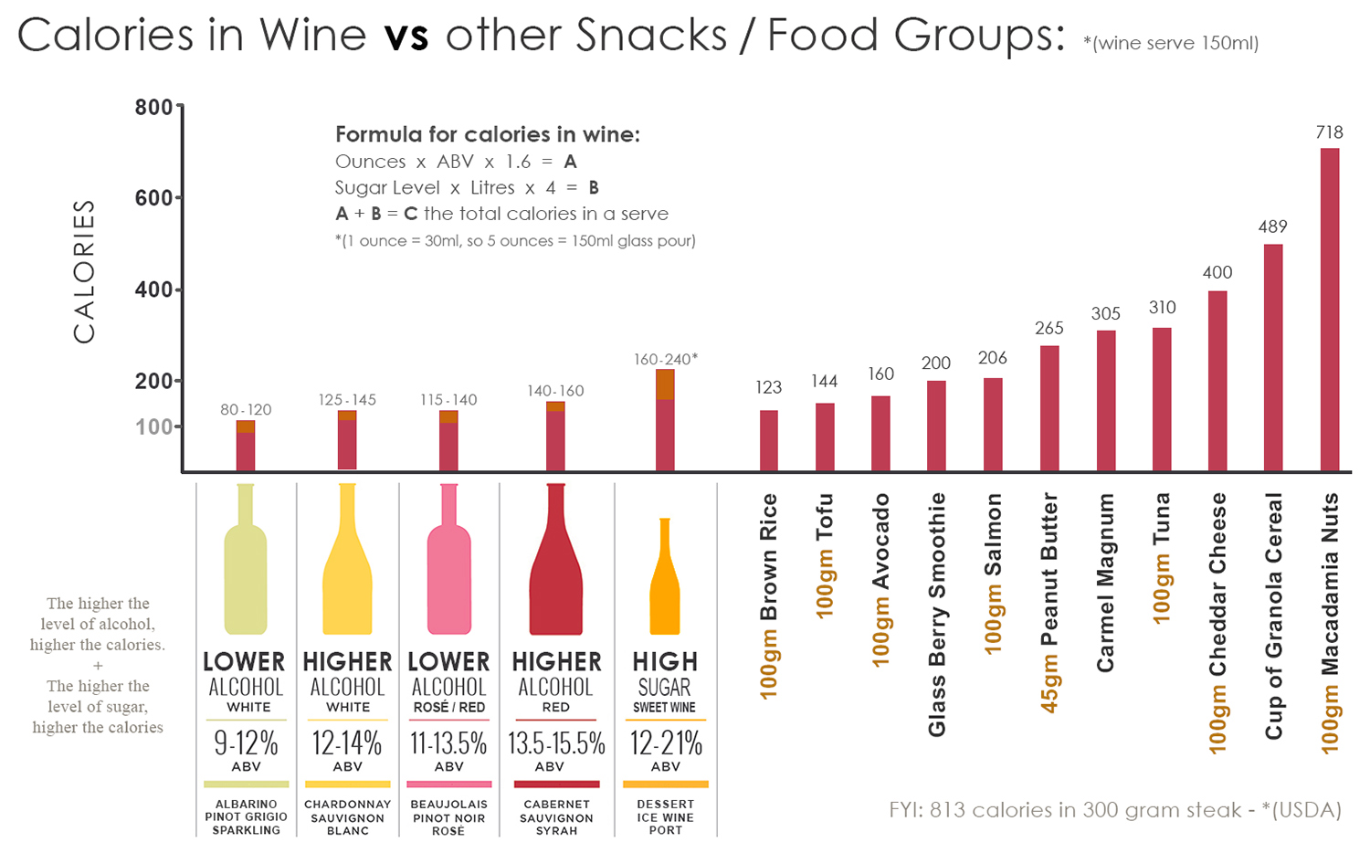 Calories in Wine Grape to Glass