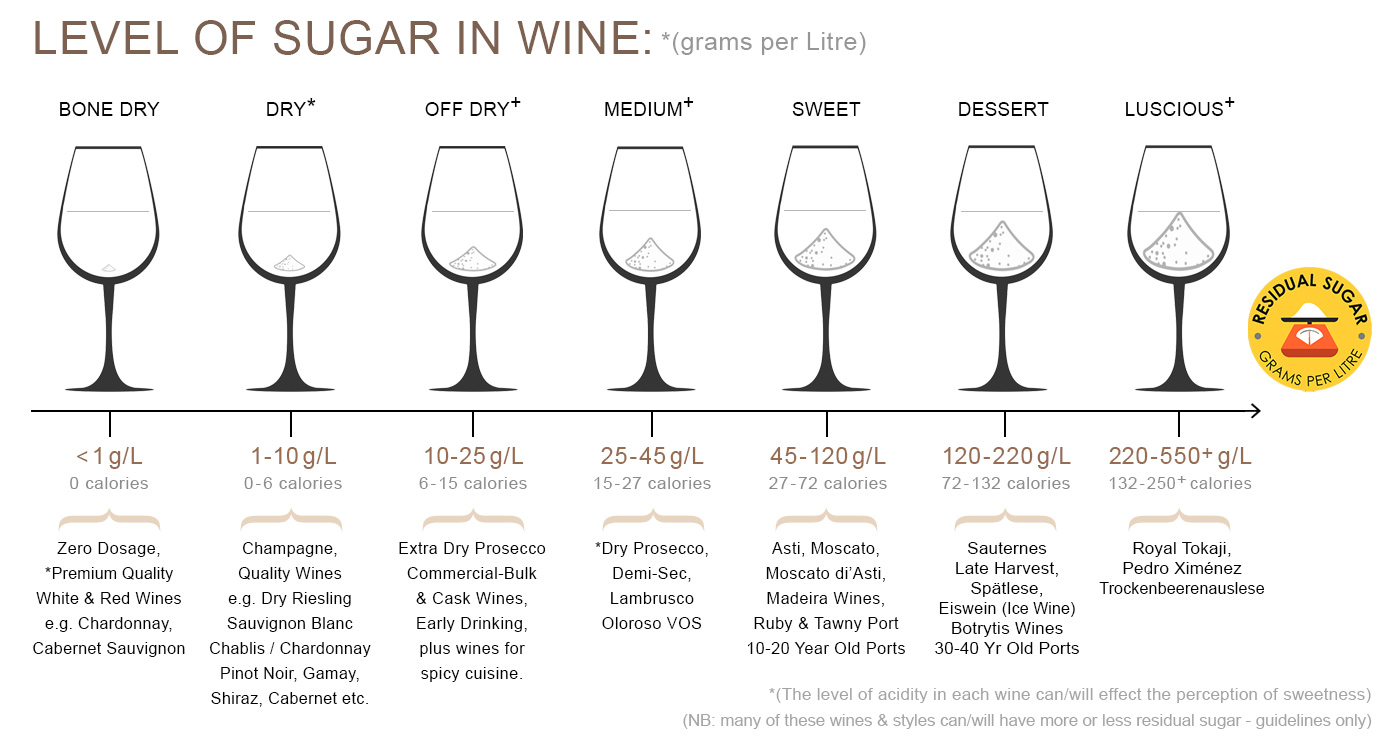 Sugar-Wine-Image-01 Sugar-Wine-Image-01